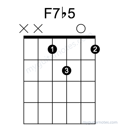 F7b5 chord fingering chart