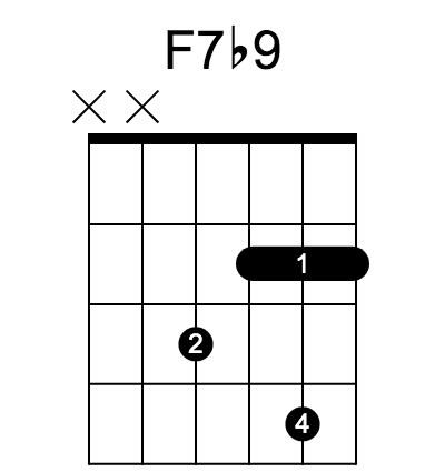 F7♭9 chord fingering chart, six strings, frets marked