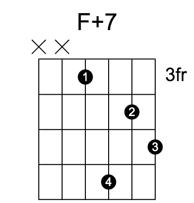 F7#5 和弦指法圖