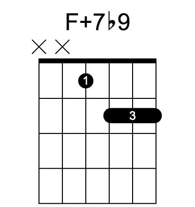 F7#5♭9 和弦指法圖