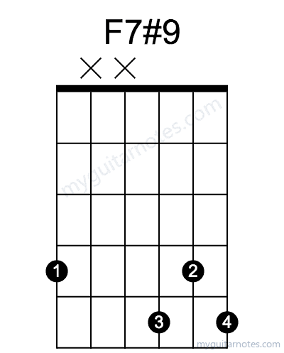 F7#9 chord fingering chart