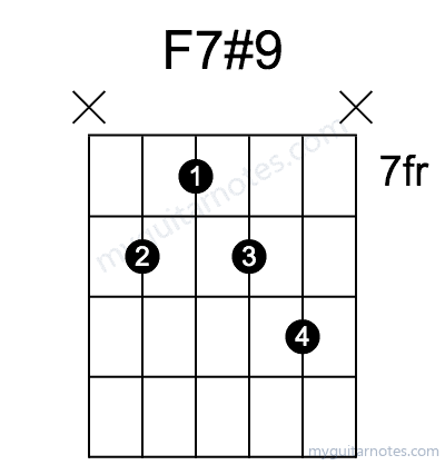 F7#9 chord fingering chart