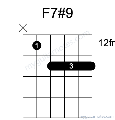 F7#9 chord fingering chart