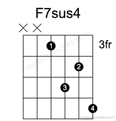 F7sus4 chord fingering chart