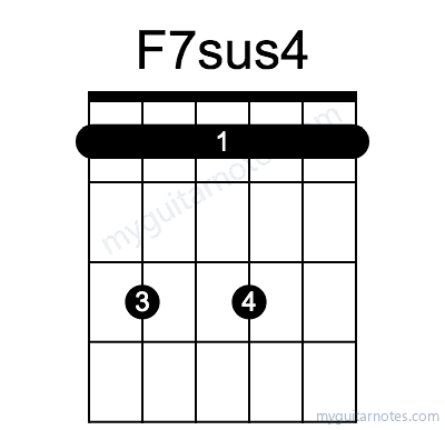 F7sus4 chord fingering chart