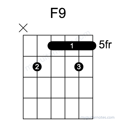 F9 chord fingering chart
