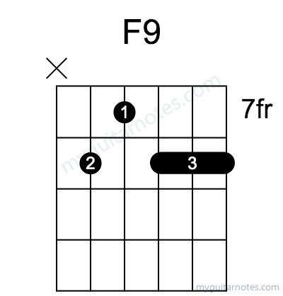 F9 chord fingering chart
