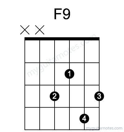 F9 chord fingering chart