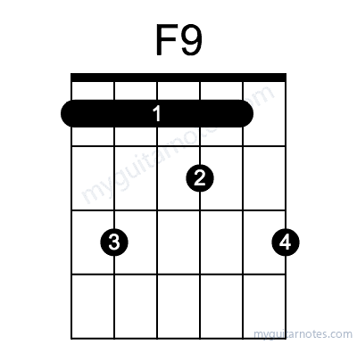 F9 chord fingering chart
