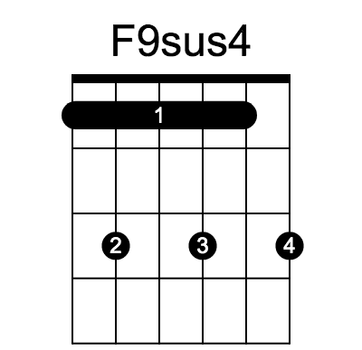 F9sus4 chord fingering chart, six strings, frets marked