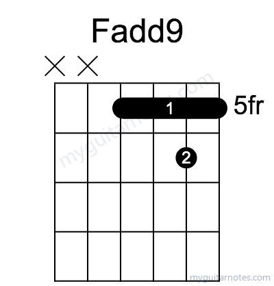 Fadd9 chord fingering chart