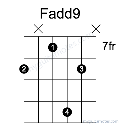 Fadd9 chord fingering chart