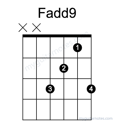 Fadd9 chord fingering chart