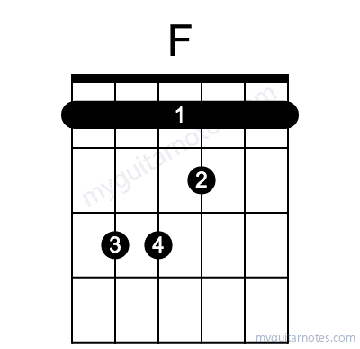 Faug chord fingering chart
