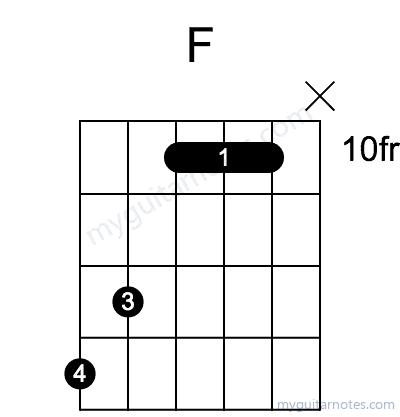 Faug chord fingering chart