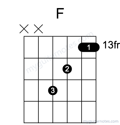 Faug chord fingering chart