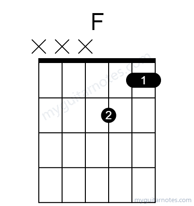 Faug chord fingering chart