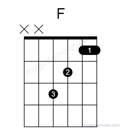 Faug chord fingering chart