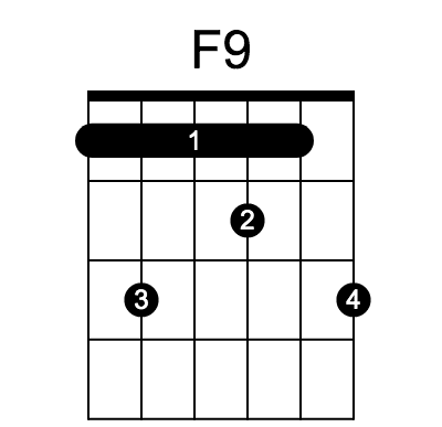 F+9 chord fingering chart, variation 2 of 6