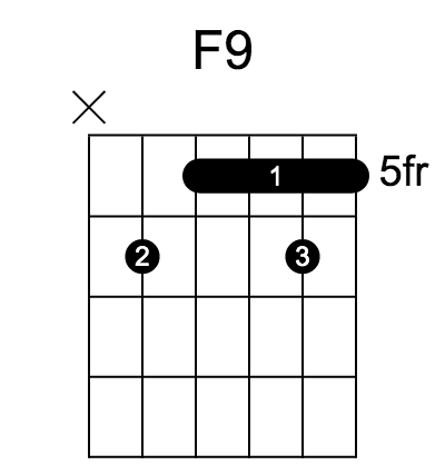 F+9 chord fingering chart, variation 3 of 6