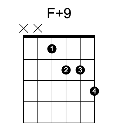 F+9 和弦指法圖