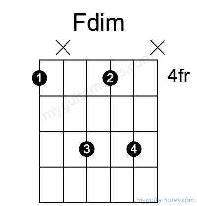 Fdim chord fingering chart