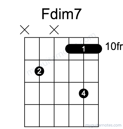 Fdim7 chord fingering chart