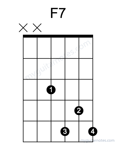 F7 chord fingering chart