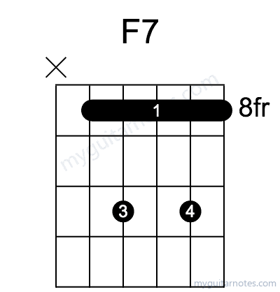 F7 chord fingering chart