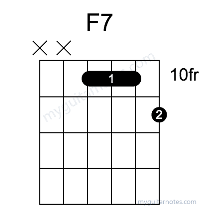 F7 chord fingering chart