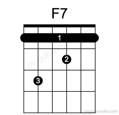 F7 chord fingering chart