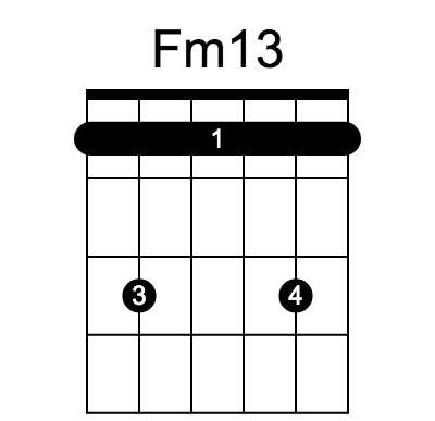 Fm13 chord fingering chart, six strings, frets marked