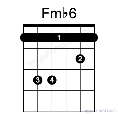 Fm6 chord fingering chart