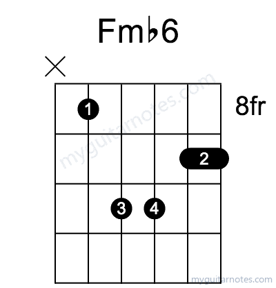 Fm6 chord fingering chart