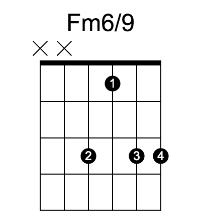 Fm6/9 chord fingering chart, six strings, frets marked