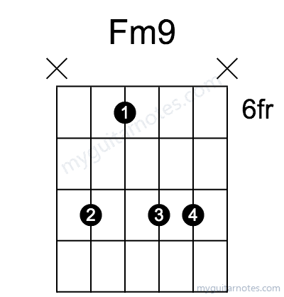 Fm9 chord fingering chart