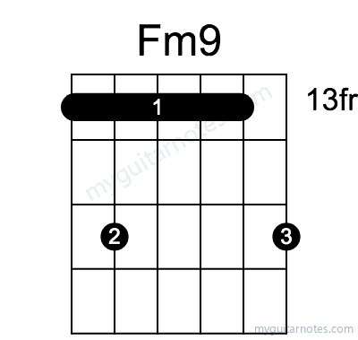 Fm9 chord fingering chart