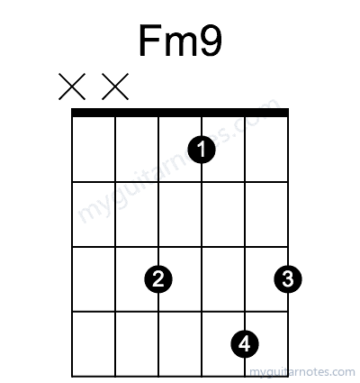 Fm9 chord fingering chart