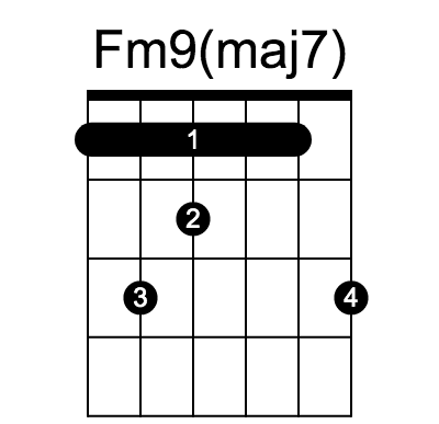 Fm9(maj7) chord fingering chart, six strings, frets marked