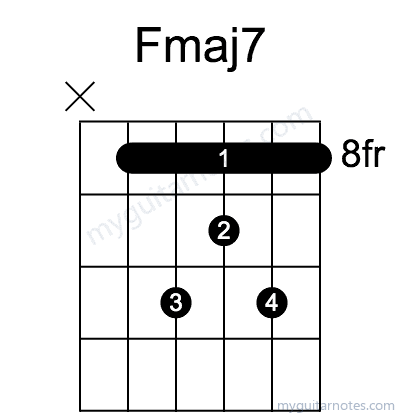 Fmaj7 chord fingering chart