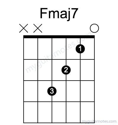Fmaj7 chord fingering chart
