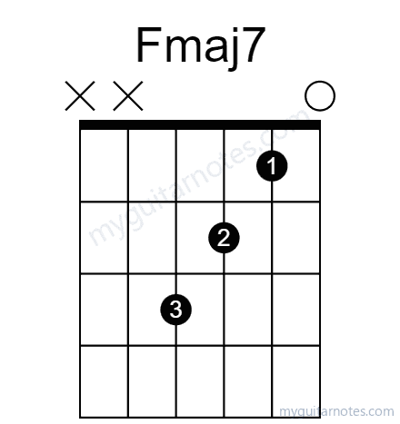 Fmaj7 chord fingering chart