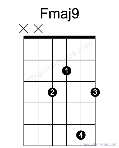 Fmaj9 chord fingering chart