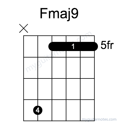 Fmaj9 chord fingering chart