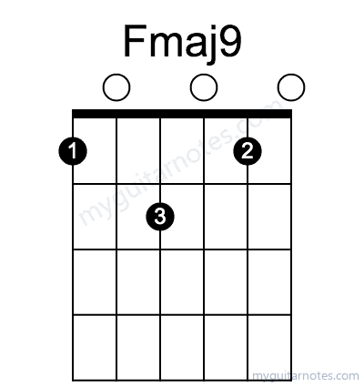 Fmaj9 chord fingering chart