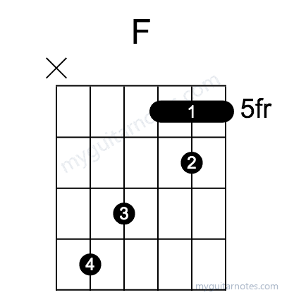 F chord fingering chart