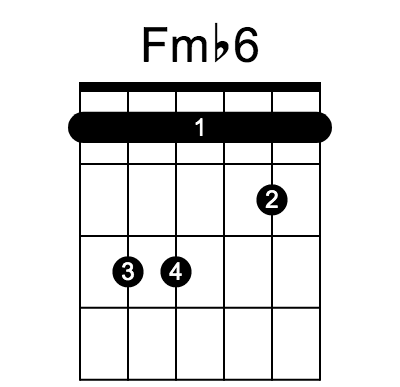 Fm♭6 chord fingering chart, six strings, frets marked