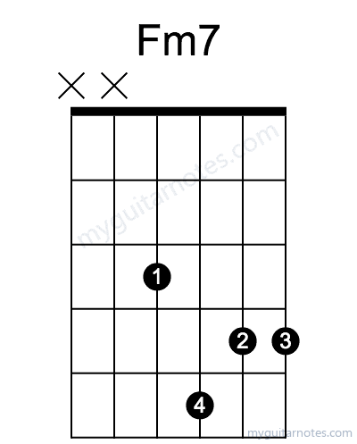 Fm7 chord fingering chart