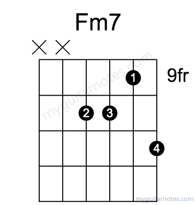 Fm7 chord fingering chart