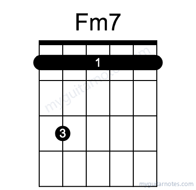 Fm7 chord fingering chart